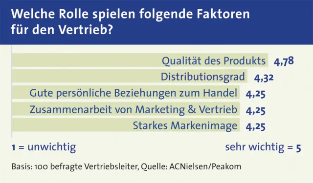 Bild: Geiz ist out - Qualität ist geil