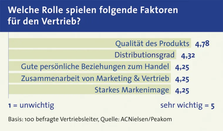 Bild: Geiz ist out - Qualität ist geil