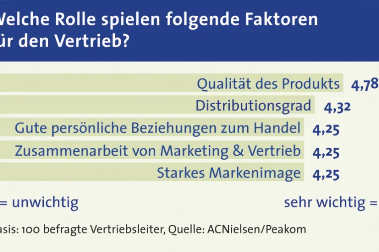 Geiz ist out - Qualität ist geil Bild: Geiz ist out - Qualität ist geil