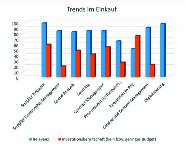 Bild: Digitalisierung hoch im Kurs