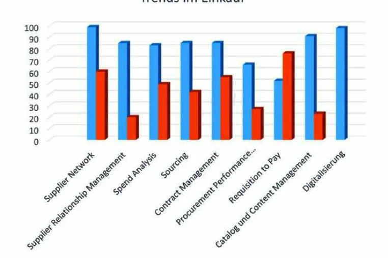 Digitalisierung hoch im Kurs Bild: Digitalisierung hoch im Kurs