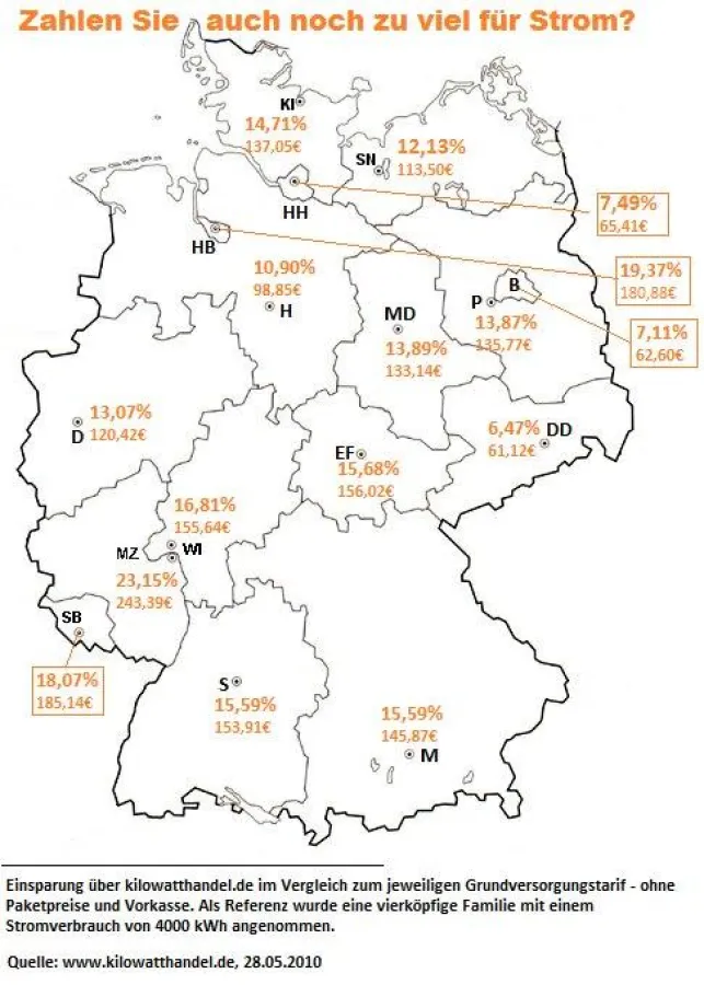Infografik: Strompreise in den Bundesländern. Kilowatthandel AG - Der Energiebroker