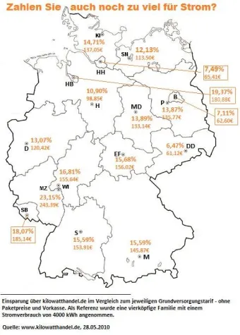 Bild: Zahlen Sie auch noch zu viel für Strom?