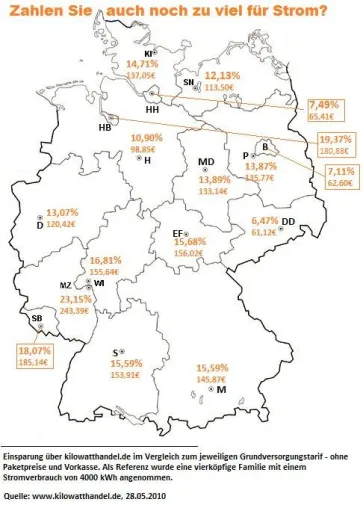 Bild: Zahlen Sie auch noch zu viel für Strom?
