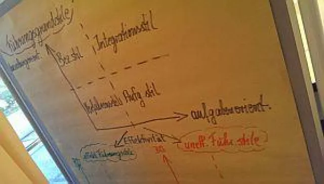 Bild: Lean Leadership Planspiel RACEPLAN – Führen in simulierter Realität