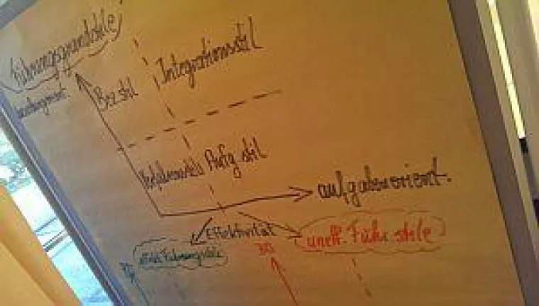 Bild: Lean Leadership Planspiel RACEPLAN – Führen in simulierter Realität