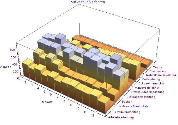 Großes Interesse der VID Tagungsteilnehmer an neuem INVEP Analysemodul Bild: Großes Interesse der VID Tagungsteilnehmer an neuem INVEP Analysemodul