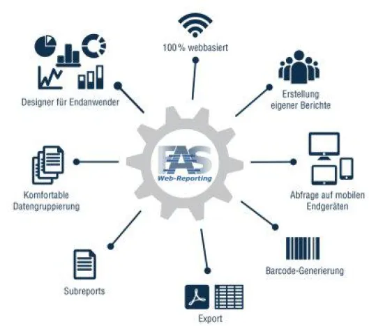 Bild: FAS Web-Reporting: Berichtserstellung direkt im Browser