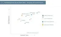 Jedox erhält Bestwertung für Business Value in weltweit führender Anwenderbefragung zu Planungslösung Bild: Jedox erhält Bestwertung für Business Value in weltweit führender Anwenderbefragung zu Planungslösung