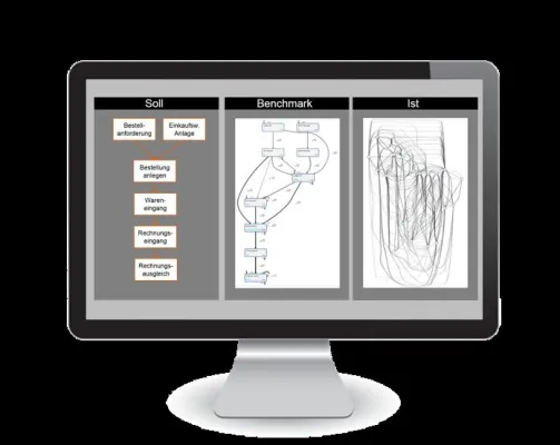 Bild: Process Analytics Factory stellt neues Beratungsprodukt Prozess Benchmark vor