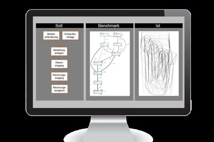 Bild: Process Analytics Factory stellt neues Beratungsprodukt Prozess Benchmark vor