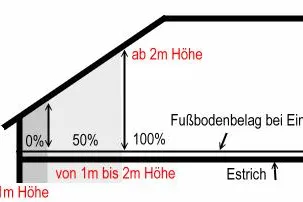 Bild: Mietvertrag ungültig wegen falscher Quadratmeteranzahl Wohnfläche