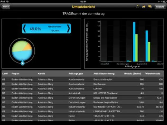 Bild: Dem Autoteilehandel verbunden: cormeta auf der automechanika 2014