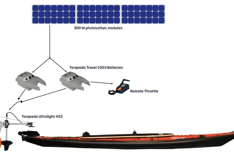 3.000 Kilometer – mit einem elektrisch angetriebenem Kajak durch die Nordwestpassage Bild: 3.000 Kilometer – mit einem elektrisch angetriebenem Kajak durch die Nordwestpassage