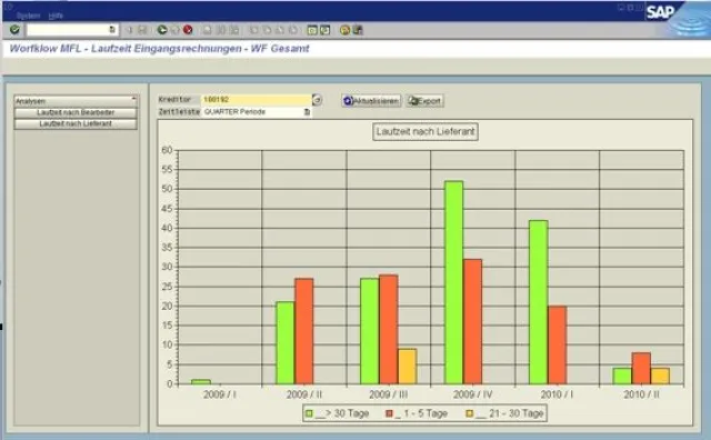Bild: Beck IT: Neues Reporting-Tool für Managementvorlagen