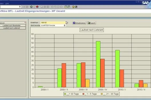 Bild: Beck IT: Neues Reporting-Tool für Managementvorlagen