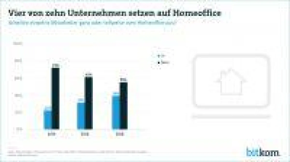 Unternehmen bauen immer stärker auf Homeoffice und den Arbeitsplatz der Zukunft