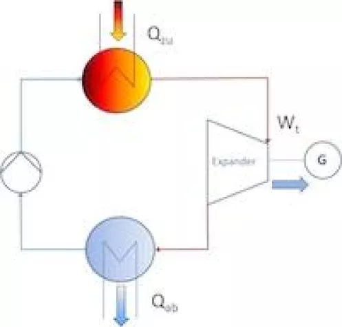 Bild: Call-for-Papers Tagung CO2-freie Stromerzeugung durch Abwärmenutzung