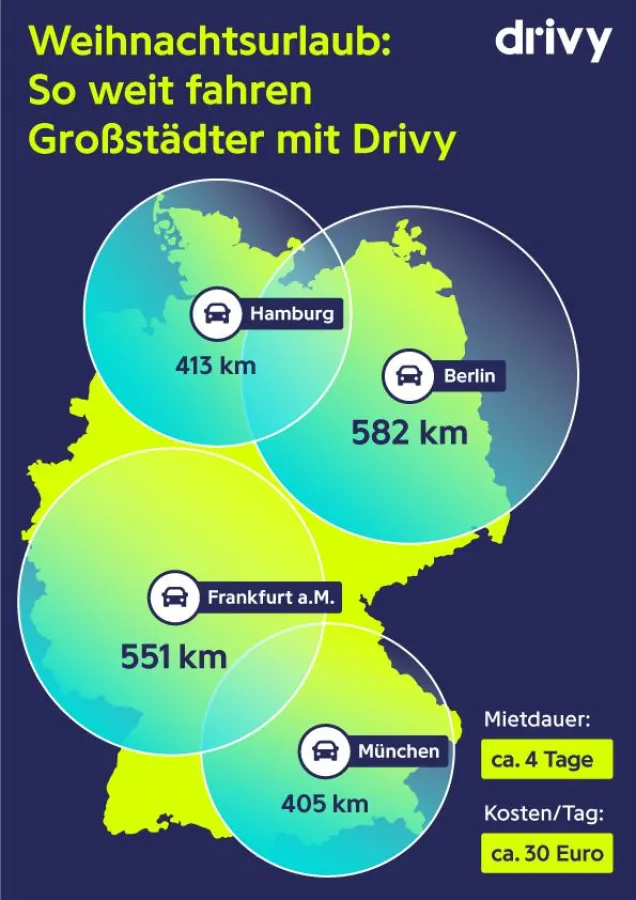 Immer mehr Großstädter nutzen privates Carsharing mit Drivy, um über die Weihnachtsfeiertage wegzufa