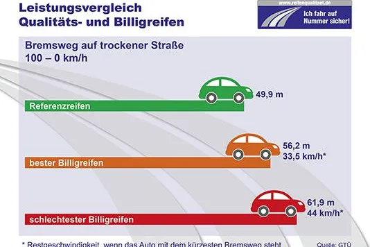 Zeit für leichtes Schuhwerk – Zeit für Sommerreifen Bild: Zeit für leichtes Schuhwerk – Zeit für Sommerreifen