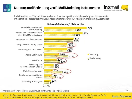Bild: E-Mail Marketing Trends im E-Commerce 2014: Erste unabhängige Studie im Auftrag von Inxmail