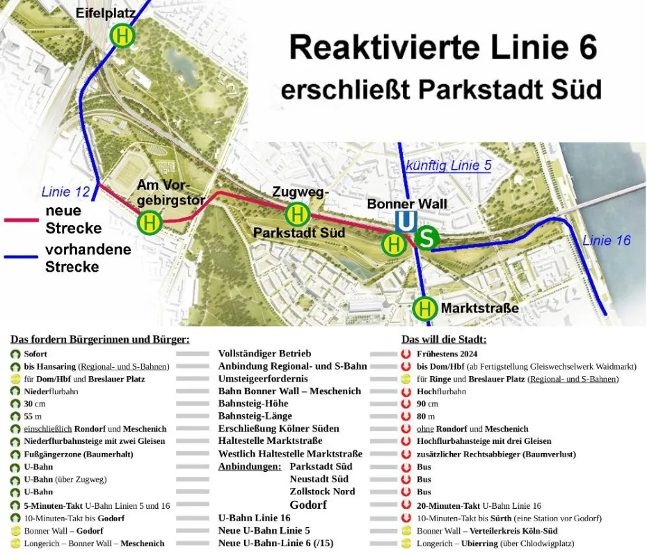 Grafik und Text: A. Wulf