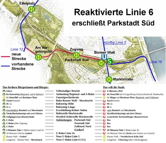 Bild: Wo liegen die Unterschiede im Streit um die Bonner Straße ? Beispiel: Niederflurbahn