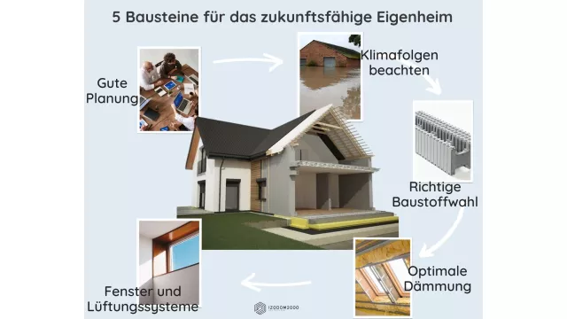 Bild: IZODOM Deutschland GmbH | Fünf Tipps für energiesparendes und zukunftsfähiges Bauen