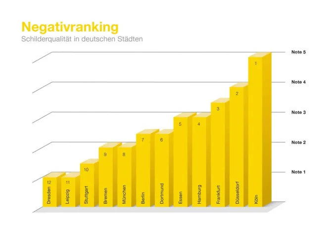 Bild: Schilderüberwachungsverein e.V. erstellt Städte-Ranking der schlechtesten Verkehrsschilder