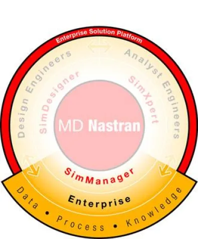 MSC.Software und T-Systems schliessen Partnerschaft für Simulationsdaten- und Prozessmanagement Bild: MSC.Software und T-Systems schliessen Partnerschaft für Simulationsdaten- und Prozessmanagement