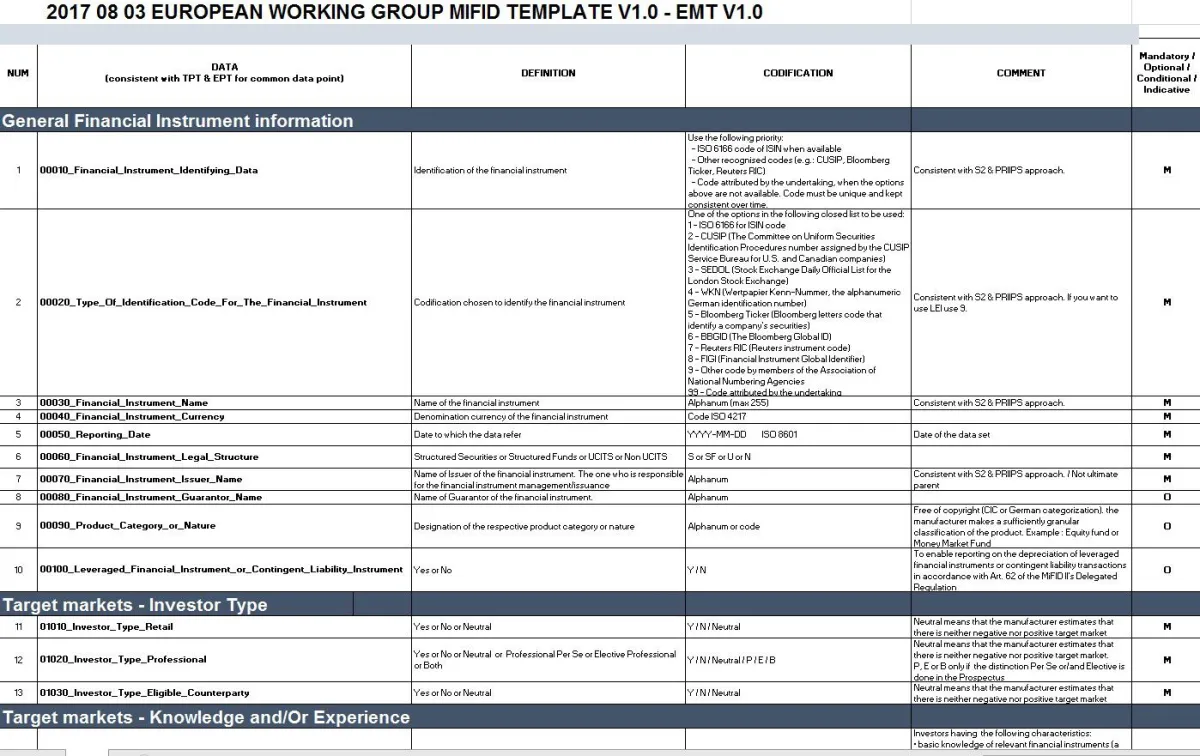 European Mifid Template