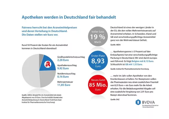 Bild: Jede Versandapotheke ist eine Apotheke vor Ort - Vollsortiment, Nacht- und Notdienstpflichten gehören dazu