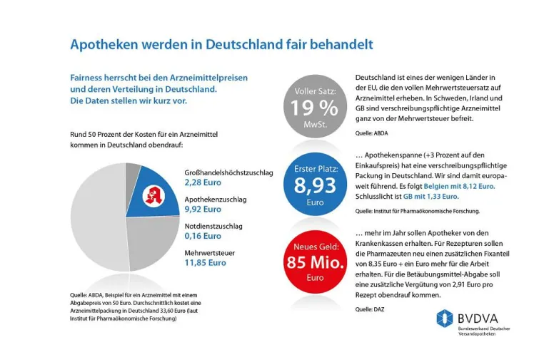 Bild: Jede Versandapotheke ist eine Apotheke vor Ort - Vollsortiment, Nacht- und Notdienstpflichten gehören dazu