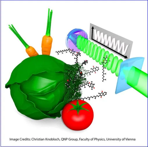 Bild: Ein Quantenlineal für Biomoleküle