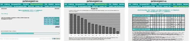 Bild: Südtirol Wahl 2018 - Wahlhilfe Parteivergleich.eu