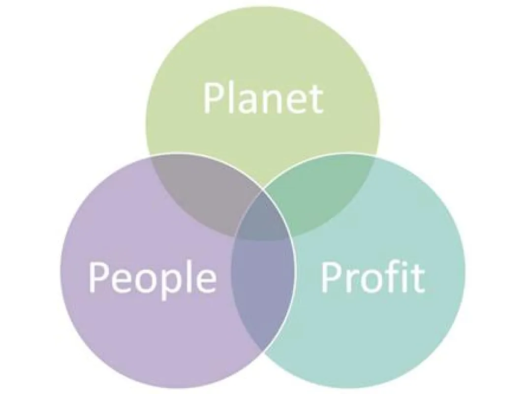 Zentrum Nachhaltigkeit - Institute for Corporate Sustainability