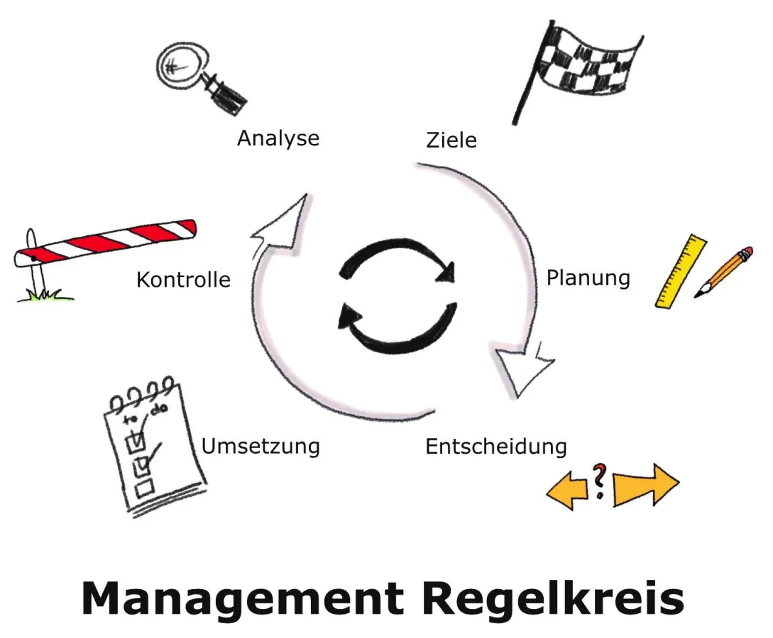 Mit den richtigen Tools Ziele sicher erreichen. © Katharina Bertram, bertram-illustration.de