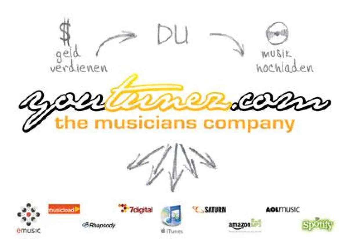 Weltweiter Musikvertrieb mit YouTunez.com