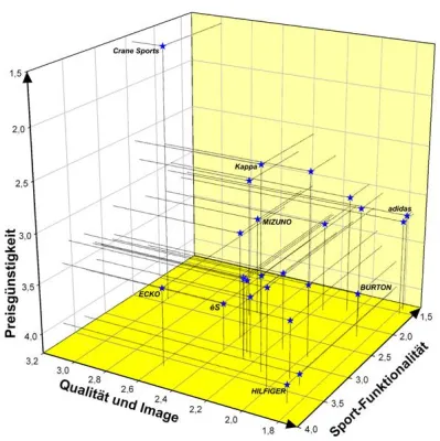 Sportswear? Marken erwünscht Bild: Sportswear? Marken erwünscht