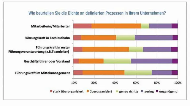 Bild: Gut geregelt oder gut geführt? ComTeam-Studie zum Regulierungsdruck in Unternehmen