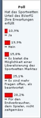 Bild: Der ISA-Poll vom 01.04.2006 bis 17.04.2006 beschäftigte sich mit dem Sportwettenurteil des Bundesverfassungsgerichts