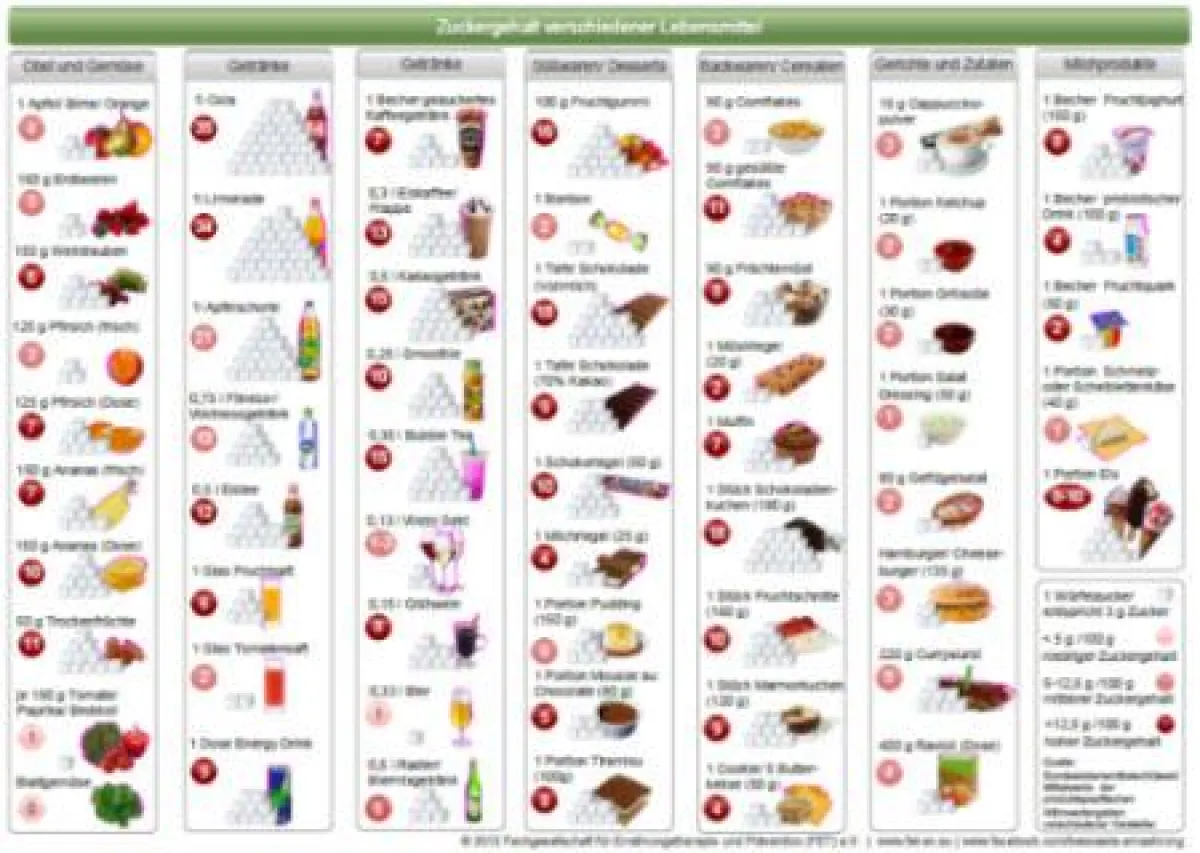 Wir naschen nicht nur mit Süßigkeiten Zucker ... (© FET e.V.)