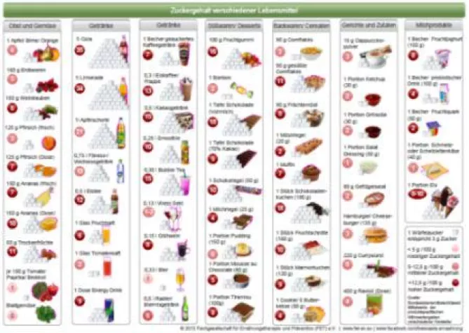 Bild: Einmal Currywurst mit Zucker bitte