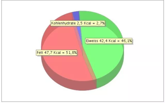 Bild: Ernährungstagebücher helfen effektiv beim Abnehmen