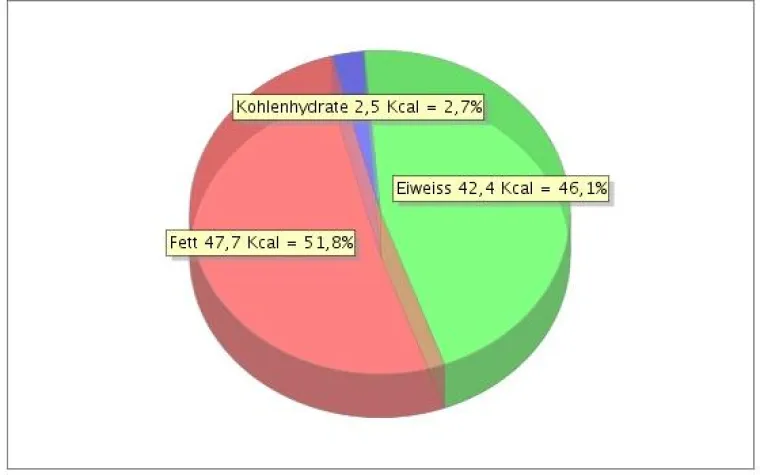 Ernährungstagebücher helfen effektiv beim Abnehmen Bild: Ernährungstagebücher helfen effektiv beim Abnehmen