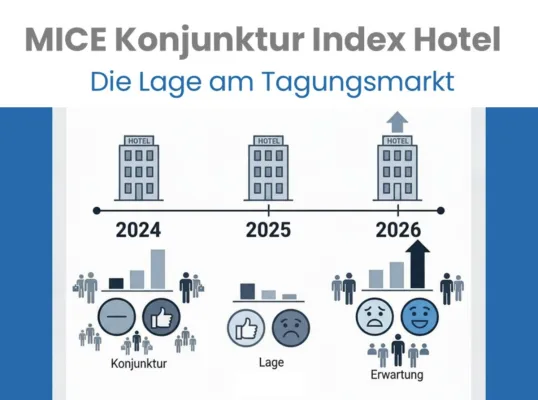 Bild: MICE Konjunktur Index Hotel: Positive Erwartungen für 2026