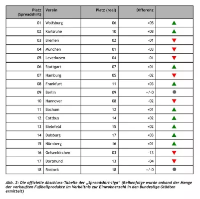 Kicken mit Stil – der Deutsche Meister kommt aus Wolfsburg, die EM geht an Gastgeber Schweiz Bild: Kicken mit Stil – der Deutsche Meister kommt aus Wolfsburg, die EM geht an Gastgeber Schweiz