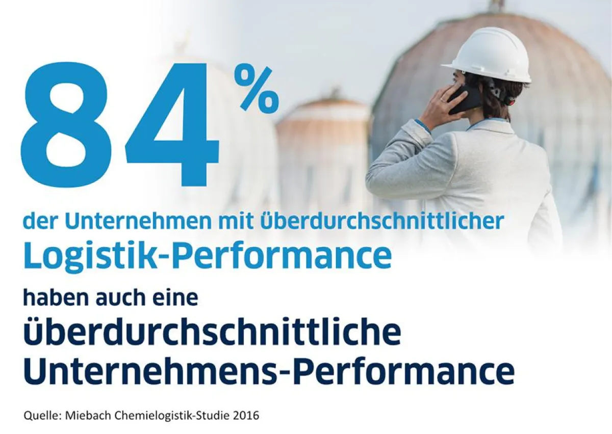 Logistikperformance als Treiber der Unternehmensperformance in der Chemieindustrie