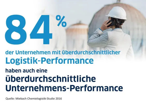 Bild: Miebach-Studie 2016: Logistikperformance als Treiber der Unternehmensperformance in der Chemieindustrie