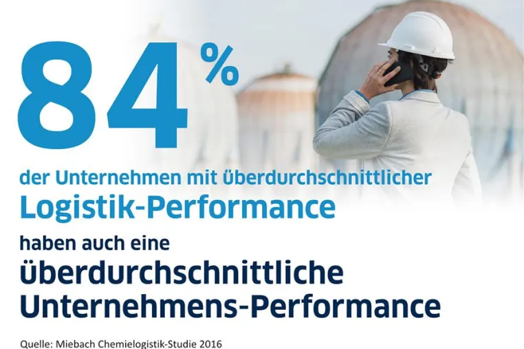 Miebach-Studie 2016: Logistikperformance als Treiber der Unternehmensperformance in der Chemieindustrie Bild: Miebach-Studie 2016: Logistikperformance als Treiber der Unternehmensperformance in der Chemieindustrie